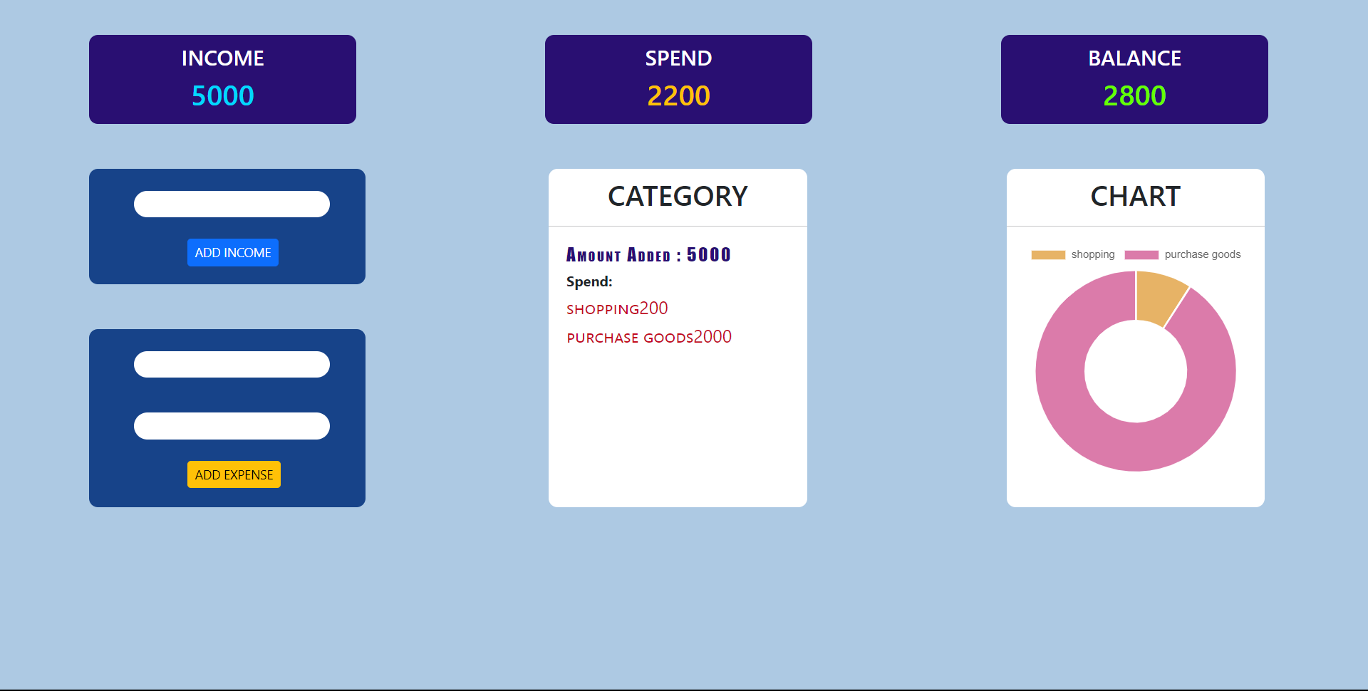 Project Income and Expense Calculator